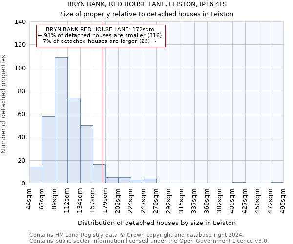 BRYN BANK, RED HOUSE LANE, LEISTON, IP16 4LS: Size of property relative to detached houses in Leiston