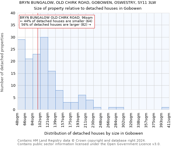 BRYN BUNGALOW, OLD CHIRK ROAD, GOBOWEN, OSWESTRY, SY11 3LW: Size of property relative to detached houses in Gobowen