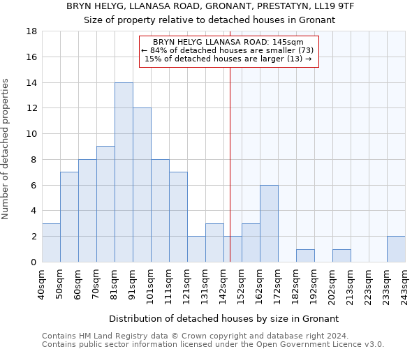 BRYN HELYG, LLANASA ROAD, GRONANT, PRESTATYN, LL19 9TF: Size of property relative to detached houses in Gronant