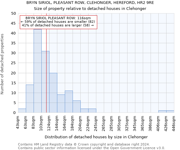 BRYN SIRIOL, PLEASANT ROW, CLEHONGER, HEREFORD, HR2 9RE: Size of property relative to detached houses in Clehonger