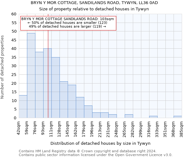 BRYN Y MOR COTTAGE, SANDILANDS ROAD, TYWYN, LL36 0AD: Size of property relative to detached houses in Tywyn