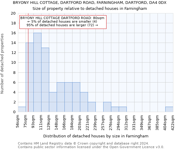 BRYONY HILL COTTAGE, DARTFORD ROAD, FARNINGHAM, DARTFORD, DA4 0DX: Size of property relative to detached houses in Farningham
