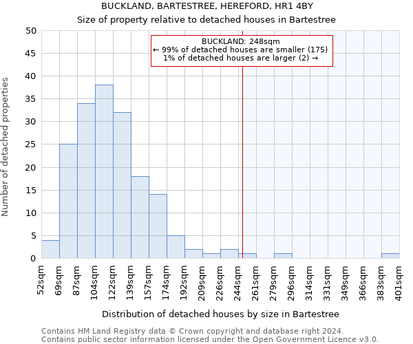 BUCKLAND, BARTESTREE, HEREFORD, HR1 4BY: Size of property relative to detached houses in Bartestree
