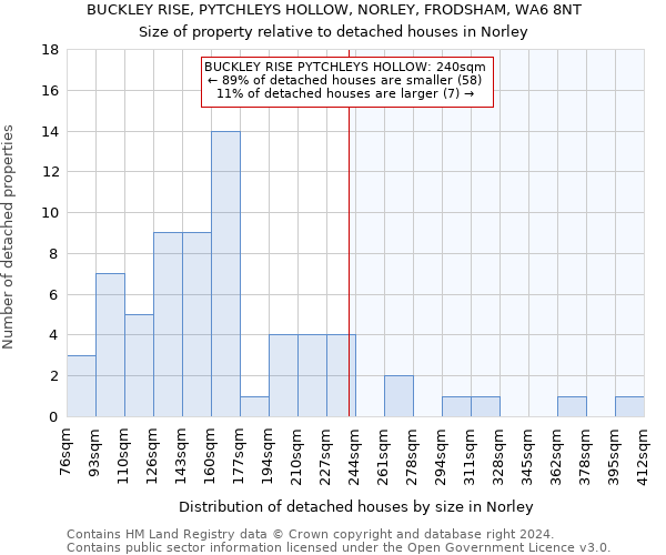 BUCKLEY RISE, PYTCHLEYS HOLLOW, NORLEY, FRODSHAM, WA6 8NT: Size of property relative to detached houses in Norley