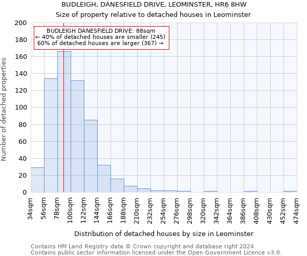 BUDLEIGH, DANESFIELD DRIVE, LEOMINSTER, HR6 8HW: Size of property relative to detached houses in Leominster