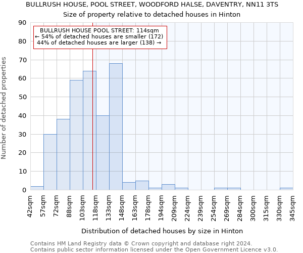 BULLRUSH HOUSE, POOL STREET, WOODFORD HALSE, DAVENTRY, NN11 3TS: Size of property relative to detached houses in Hinton