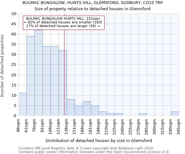 BULMAC BUNGALOW, HUNTS HILL, GLEMSFORD, SUDBURY, CO10 7RP: Size of property relative to detached houses in Glemsford