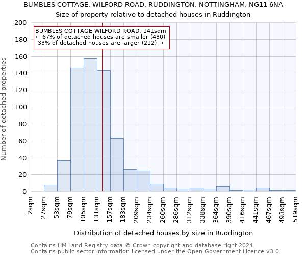 BUMBLES COTTAGE, WILFORD ROAD, RUDDINGTON, NOTTINGHAM, NG11 6NA: Size of property relative to detached houses in Ruddington