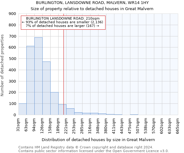 BURLINGTON, LANSDOWNE ROAD, MALVERN, WR14 1HY: Size of property relative to detached houses in Great Malvern