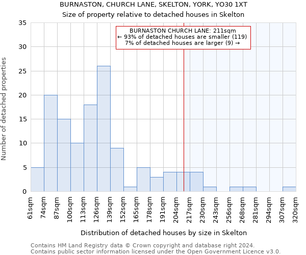 BURNASTON, CHURCH LANE, SKELTON, YORK, YO30 1XT: Size of property relative to detached houses in Skelton