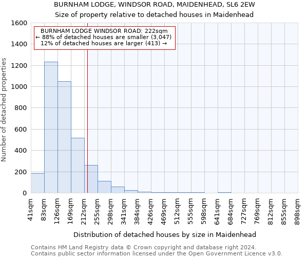 BURNHAM LODGE, WINDSOR ROAD, MAIDENHEAD, SL6 2EW: Size of property relative to detached houses in Maidenhead