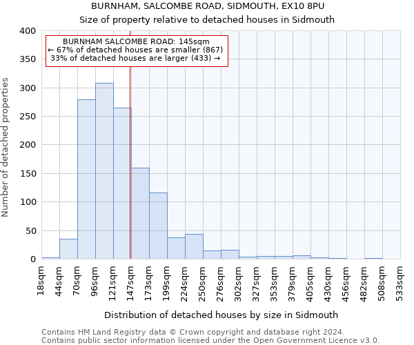 BURNHAM, SALCOMBE ROAD, SIDMOUTH, EX10 8PU: Size of property relative to detached houses in Sidmouth