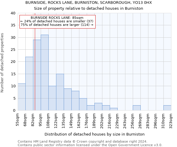 BURNSIDE, ROCKS LANE, BURNISTON, SCARBOROUGH, YO13 0HX: Size of property relative to detached houses in Burniston