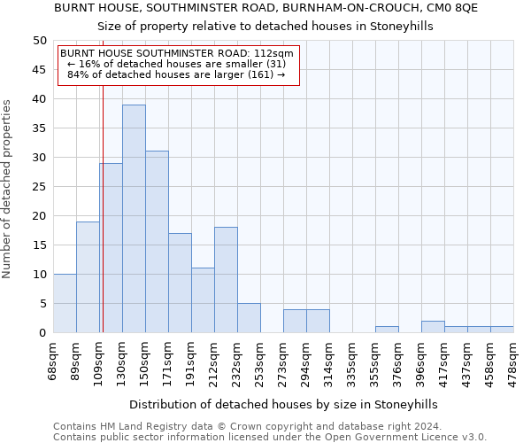 BURNT HOUSE, SOUTHMINSTER ROAD, BURNHAM-ON-CROUCH, CM0 8QE: Size of property relative to detached houses in Stoneyhills
