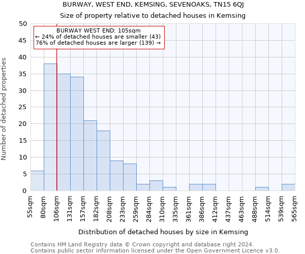 BURWAY, WEST END, KEMSING, SEVENOAKS, TN15 6QJ: Size of property relative to detached houses in Kemsing