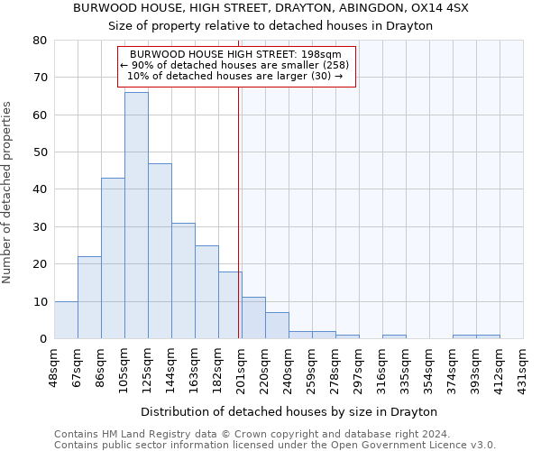 BURWOOD HOUSE, HIGH STREET, DRAYTON, ABINGDON, OX14 4SX: Size of property relative to detached houses in Drayton