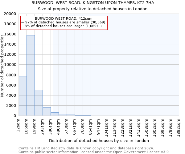 BURWOOD, WEST ROAD, KINGSTON UPON THAMES, KT2 7HA: Size of property relative to detached houses in London