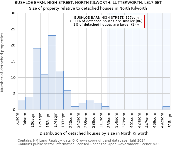 BUSHLOE BARN, HIGH STREET, NORTH KILWORTH, LUTTERWORTH, LE17 6ET: Size of property relative to detached houses in North Kilworth