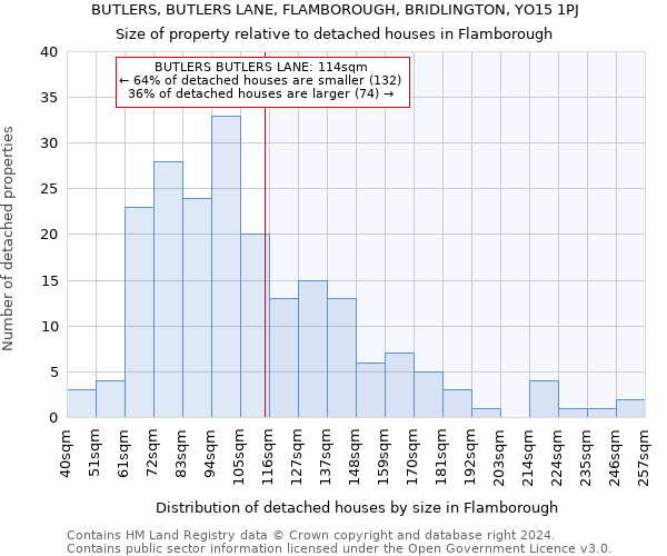 BUTLERS, BUTLERS LANE, FLAMBOROUGH, BRIDLINGTON, YO15 1PJ: Size of property relative to detached houses in Flamborough