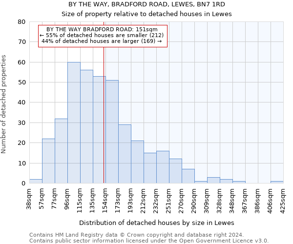 BY THE WAY, BRADFORD ROAD, LEWES, BN7 1RD: Size of property relative to detached houses in Lewes