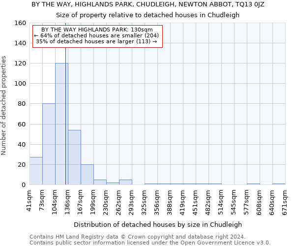 BY THE WAY, HIGHLANDS PARK, CHUDLEIGH, NEWTON ABBOT, TQ13 0JZ: Size of property relative to detached houses in Chudleigh