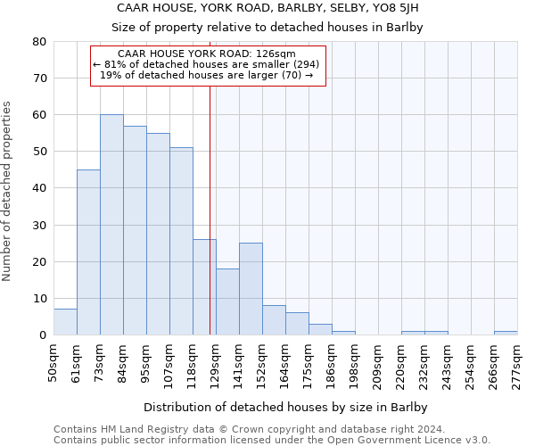 CAAR HOUSE, YORK ROAD, BARLBY, SELBY, YO8 5JH: Size of property relative to detached houses in Barlby