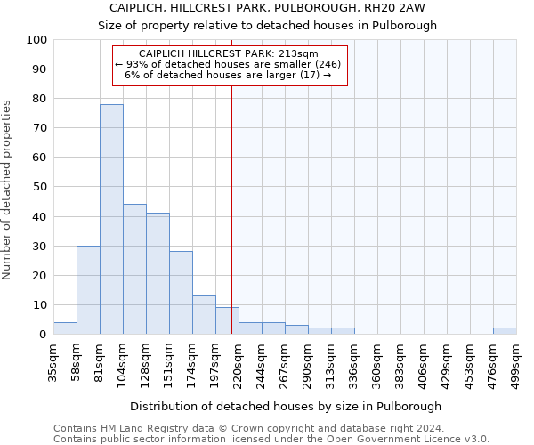 CAIPLICH, HILLCREST PARK, PULBOROUGH, RH20 2AW: Size of property relative to detached houses in Pulborough