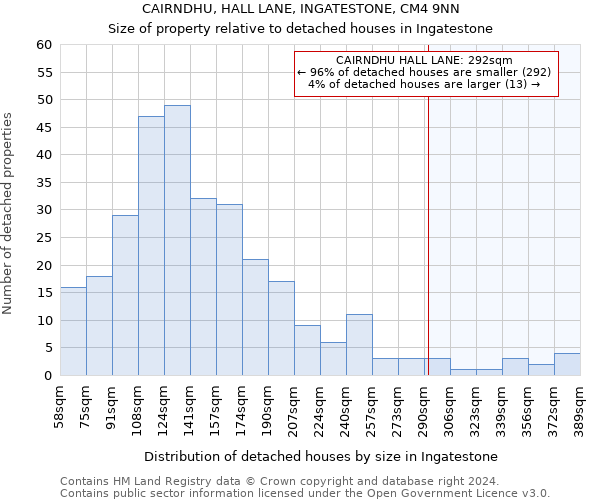 CAIRNDHU, HALL LANE, INGATESTONE, CM4 9NN: Size of property relative to detached houses in Ingatestone