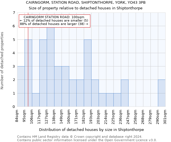 CAIRNGORM, STATION ROAD, SHIPTONTHORPE, YORK, YO43 3PB: Size of property relative to detached houses in Shiptonthorpe