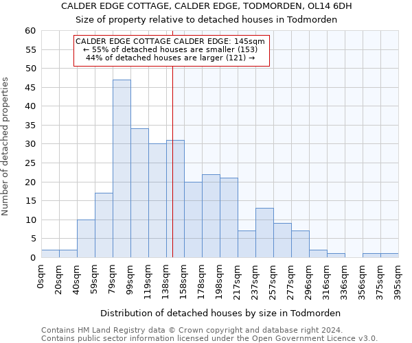 CALDER EDGE COTTAGE, CALDER EDGE, TODMORDEN, OL14 6DH: Size of property relative to detached houses in Todmorden