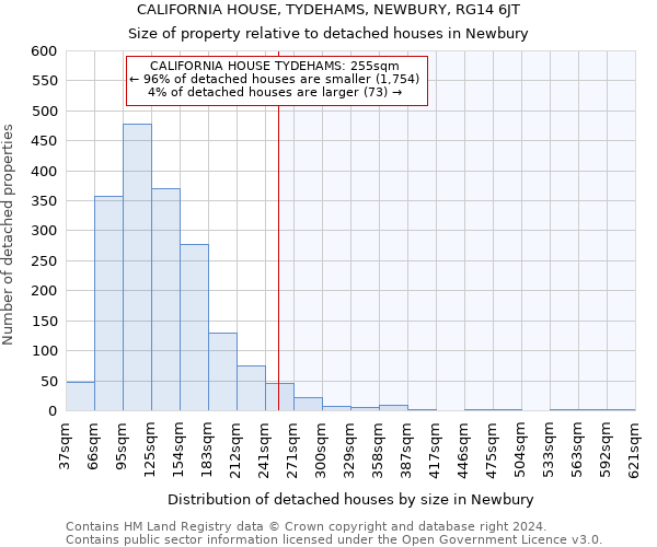 CALIFORNIA HOUSE, TYDEHAMS, NEWBURY, RG14 6JT: Size of property relative to detached houses in Newbury