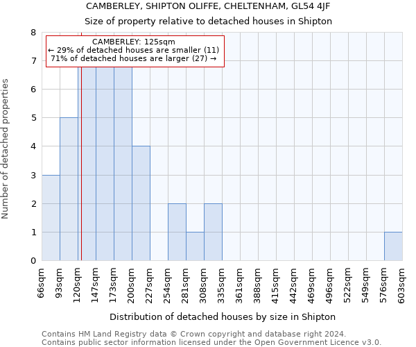 CAMBERLEY, SHIPTON OLIFFE, CHELTENHAM, GL54 4JF: Size of property relative to detached houses in Shipton