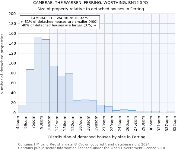 CAMBRAE, THE WARREN, FERRING, WORTHING, BN12 5PQ: Size of property relative to detached houses in Ferring
