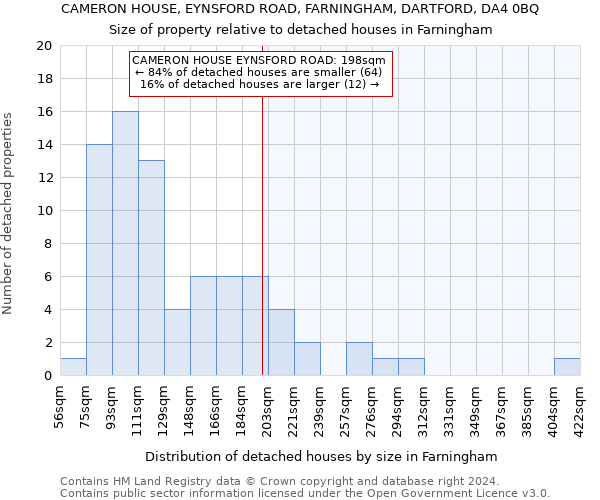 CAMERON HOUSE, EYNSFORD ROAD, FARNINGHAM, DARTFORD, DA4 0BQ: Size of property relative to detached houses in Farningham