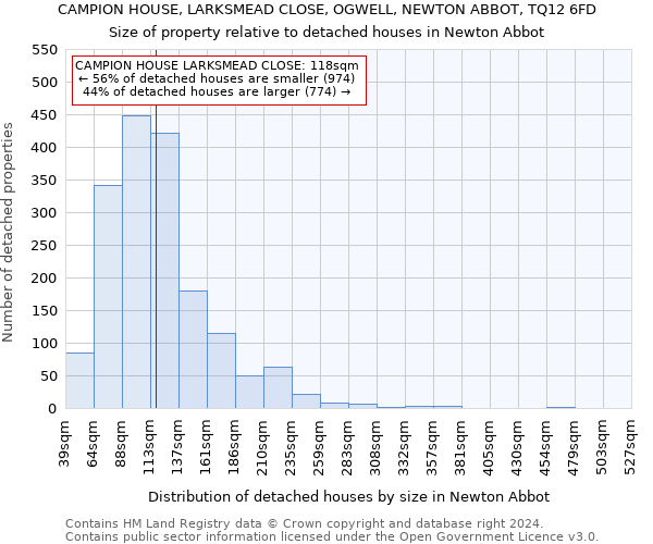 CAMPION HOUSE, LARKSMEAD CLOSE, OGWELL, NEWTON ABBOT, TQ12 6FD: Size of property relative to detached houses in Newton Abbot
