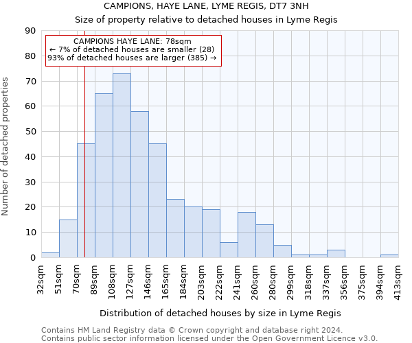 CAMPIONS, HAYE LANE, LYME REGIS, DT7 3NH: Size of property relative to detached houses in Lyme Regis