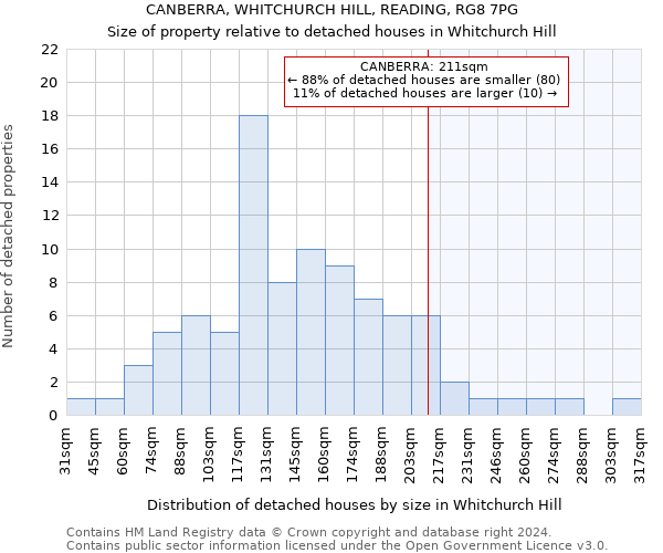 CANBERRA, WHITCHURCH HILL, READING, RG8 7PG: Size of property relative to detached houses in Whitchurch Hill