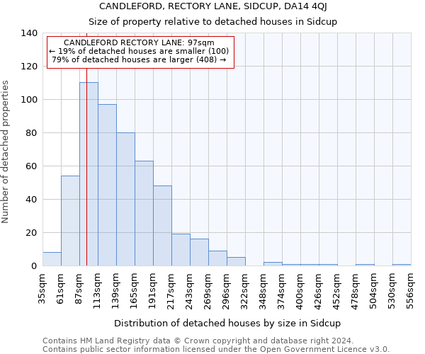 CANDLEFORD, RECTORY LANE, SIDCUP, DA14 4QJ: Size of property relative to detached houses in Sidcup