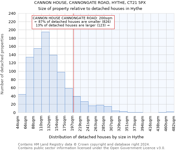 CANNON HOUSE, CANNONGATE ROAD, HYTHE, CT21 5PX: Size of property relative to detached houses in Hythe
