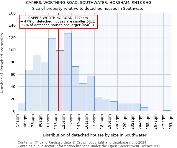 CAPERS, WORTHING ROAD, SOUTHWATER, HORSHAM, RH13 9HG: Size of property relative to detached houses in Southwater