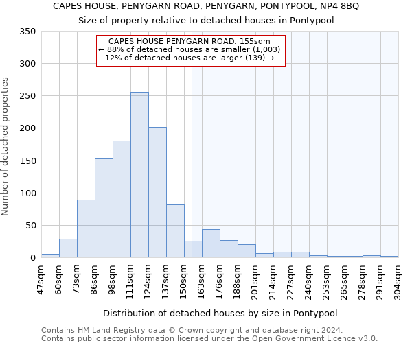 CAPES HOUSE, PENYGARN ROAD, PENYGARN, PONTYPOOL, NP4 8BQ: Size of property relative to detached houses in Pontypool