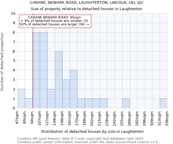 CARANE, NEWARK ROAD, LAUGHTERTON, LINCOLN, LN1 2JU: Size of property relative to detached houses in Laughterton