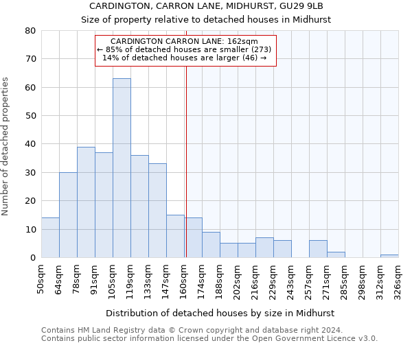 CARDINGTON, CARRON LANE, MIDHURST, GU29 9LB: Size of property relative to detached houses in Midhurst