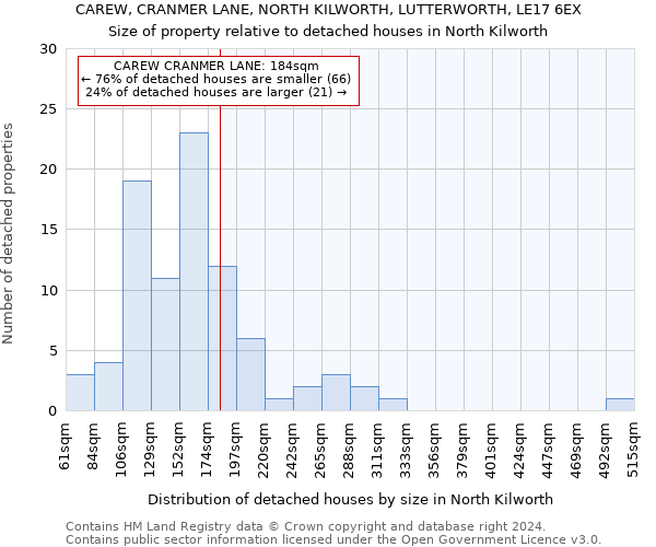 CAREW, CRANMER LANE, NORTH KILWORTH, LUTTERWORTH, LE17 6EX: Size of property relative to detached houses in North Kilworth