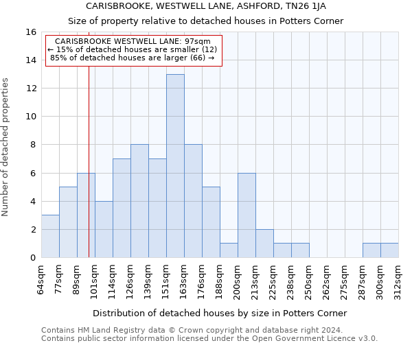 CARISBROOKE, WESTWELL LANE, ASHFORD, TN26 1JA: Size of property relative to detached houses in Potters Corner