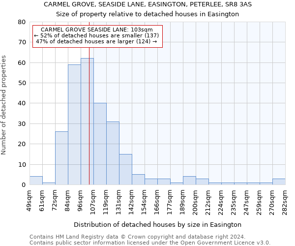 CARMEL GROVE, SEASIDE LANE, EASINGTON, PETERLEE, SR8 3AS: Size of property relative to detached houses in Easington
