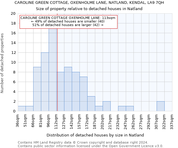 CAROLINE GREEN COTTAGE, OXENHOLME LANE, NATLAND, KENDAL, LA9 7QH: Size of property relative to detached houses in Natland