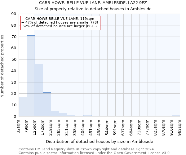CARR HOWE, BELLE VUE LANE, AMBLESIDE, LA22 9EZ: Size of property relative to detached houses in Ambleside