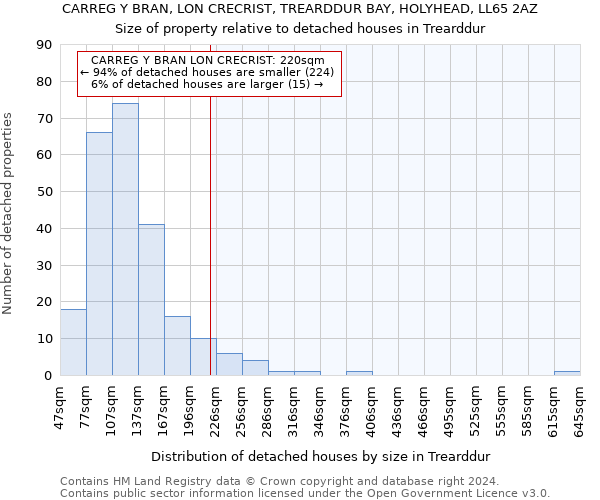 CARREG Y BRAN, LON CRECRIST, TREARDDUR BAY, HOLYHEAD, LL65 2AZ: Size of property relative to detached houses in Trearddur