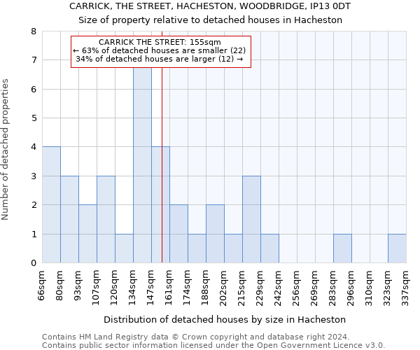 CARRICK, THE STREET, HACHESTON, WOODBRIDGE, IP13 0DT: Size of property relative to detached houses in Hacheston